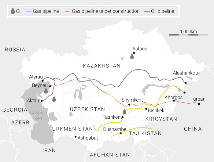 The Central Asian gas pipeline