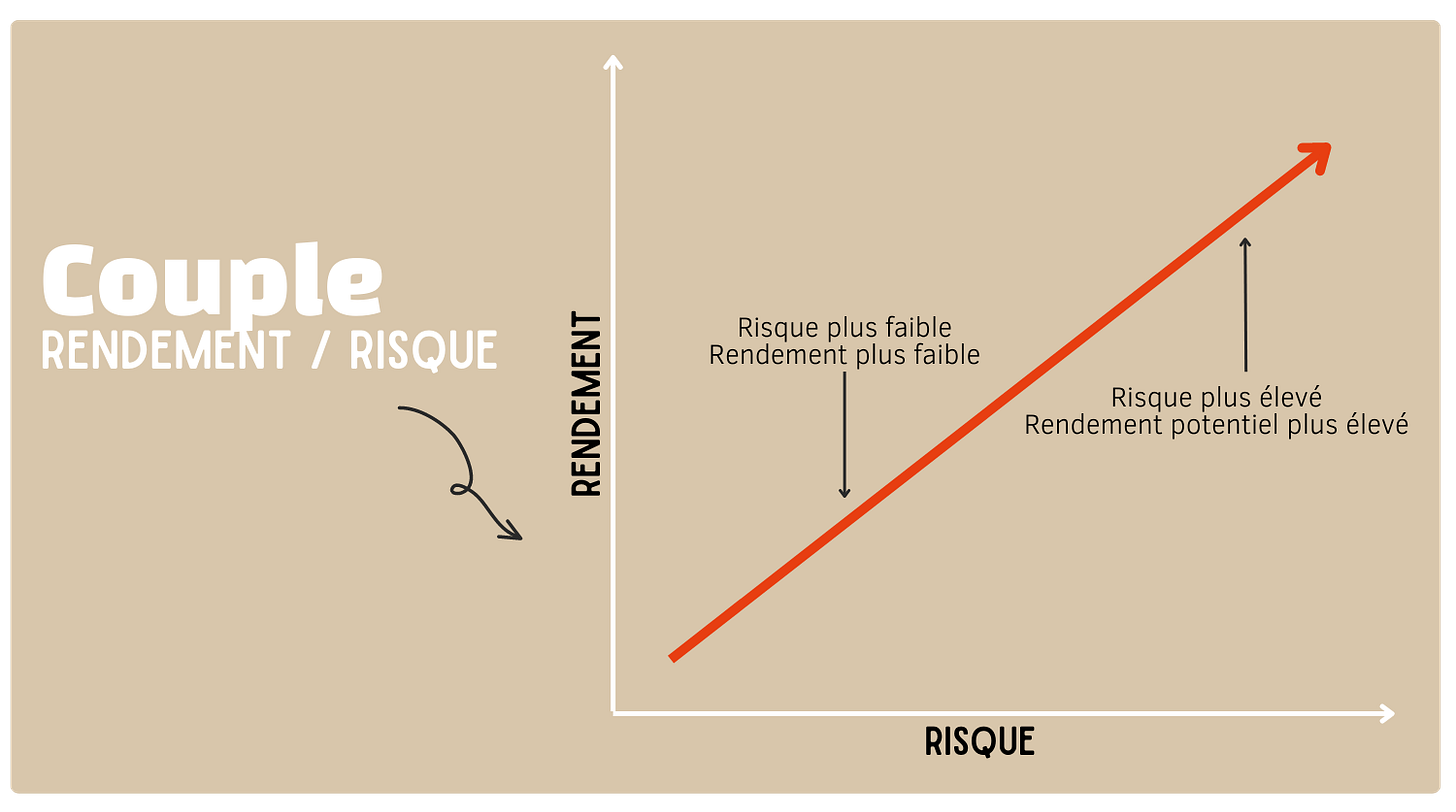 Quels sont les risques du crowdfunding immobilier ?
