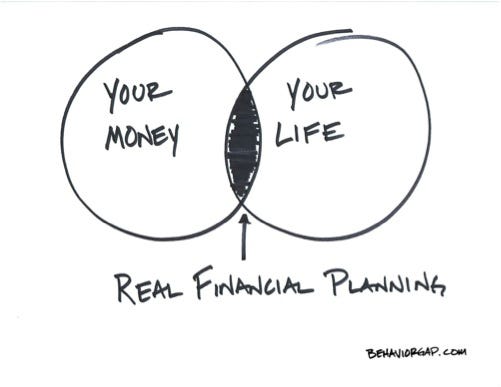 MoneyLifeRichards