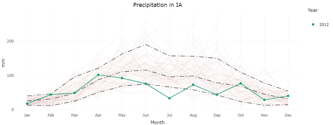 Iowa Precipitation