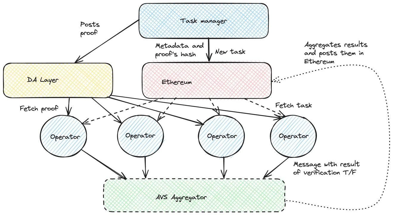 A diagram of a task manager

Description automatically generated