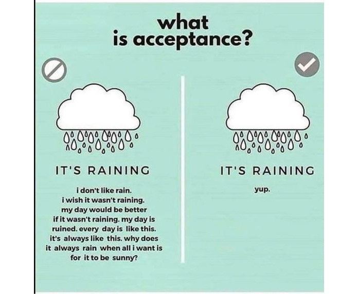 On a soft blue background is a diagram dividing two responses to "it's raining" under a rain cloud. The left side says, "it's raining. I don't like rain. I wish it wasn't raining. My day would be better if it wasn't raining. my day is ruined. every day is like this. it's always like this. why does it always rain when all i want is for it to be sunny?" The right side says, "It's raining. yup." This answers the question posed at the top: what is acceptance?