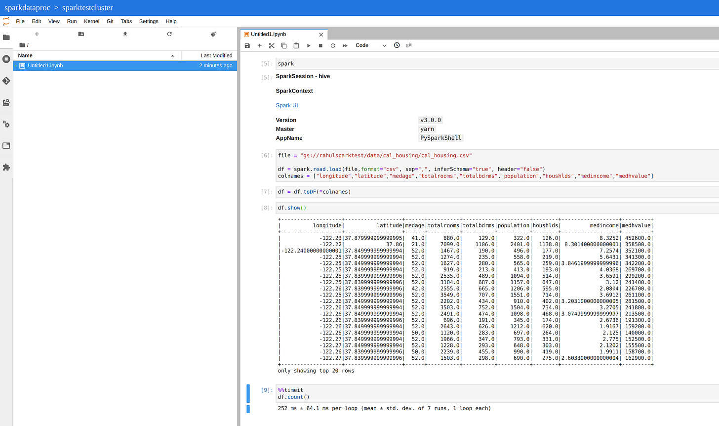 Yes Our <strong>Jupyter Notebook</strong> Works