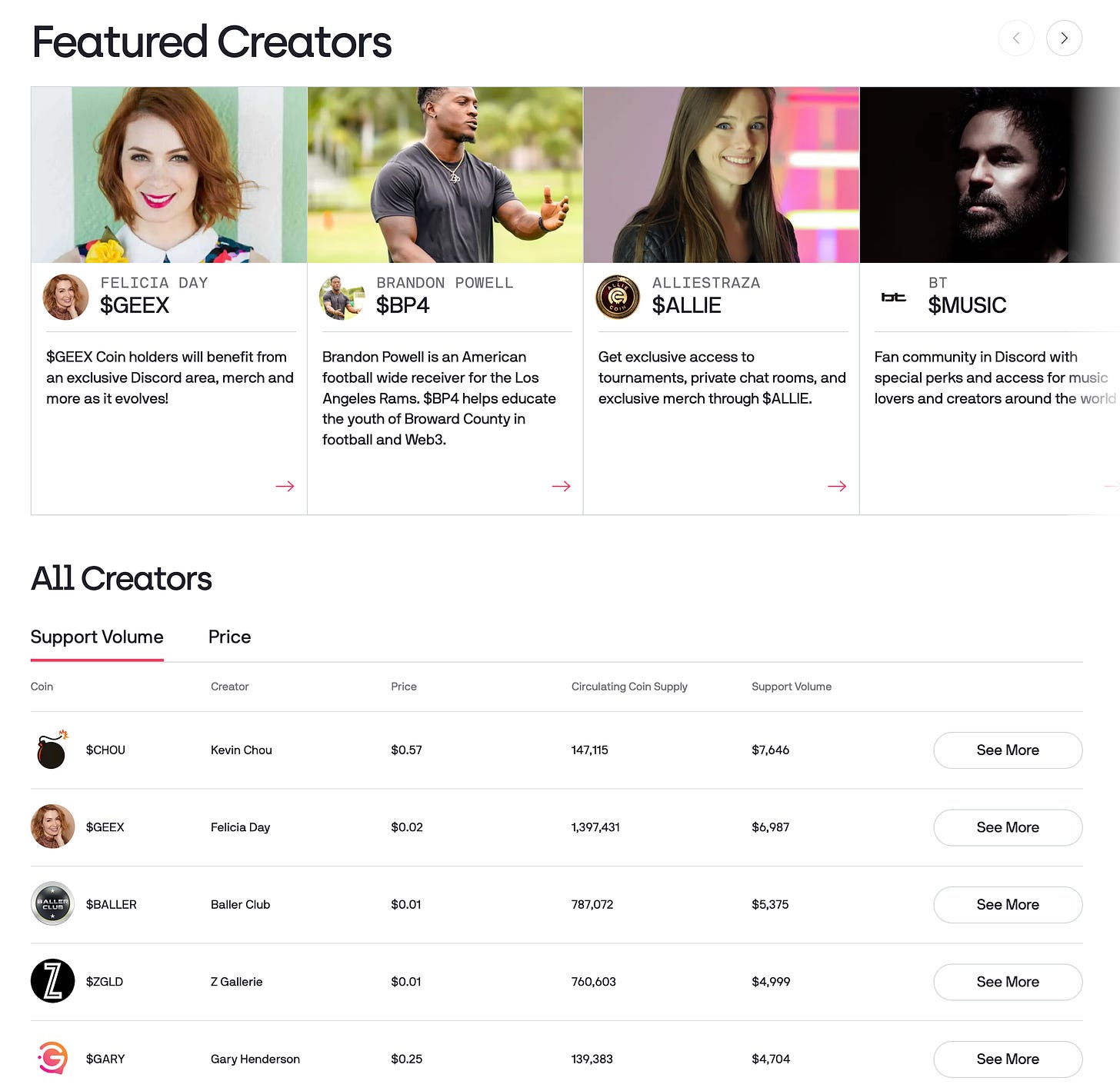Screenshot of Rally.io, showing "Featured Creators" Felicia Day, Brandon Powell, Alliestraza, and BT. Below that is a list of all creators.