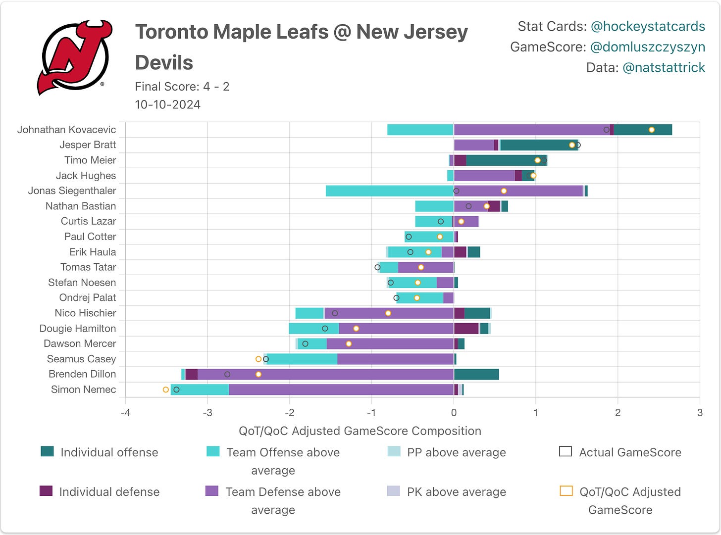 New Jersey Devils, Johnathan Kovacevic