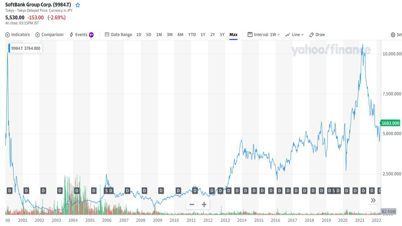 Chart, scatter chart

Description automatically generated