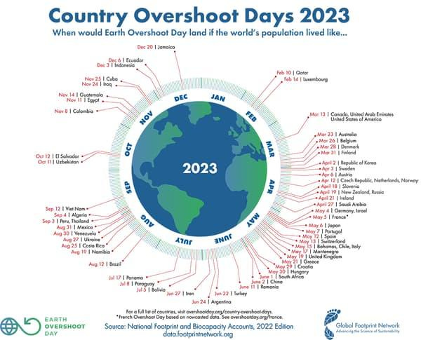 Les jours de dépassement, pays par pays, en 2023.