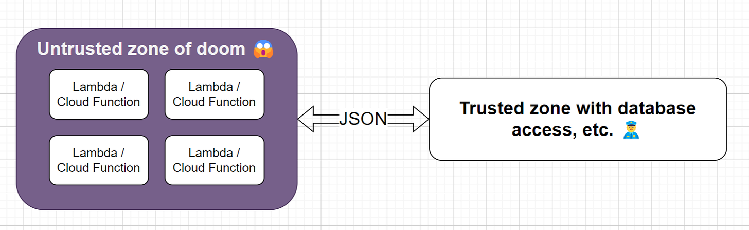 https%3A%2F%2Fsubstack-post-media.s3.amazonaws.com%2Fpublic%2Fimages%2F48d4bc50-85ef-44d3-9328-9d8e0873a91e_1496x460.png