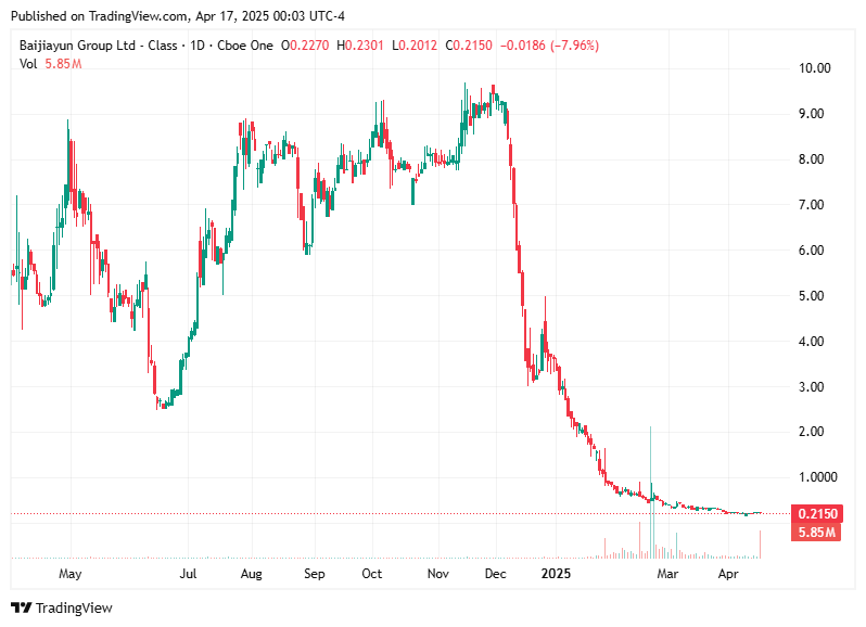TradingView chart TradingView chart