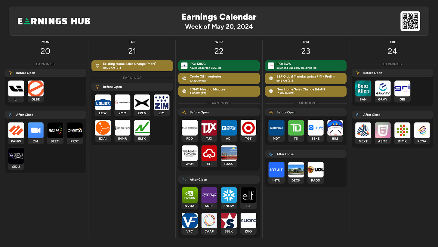 Market Trader Report | May 19, 2024 + Stock Watchlist