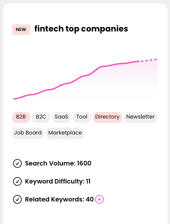 business idea fintech top companies