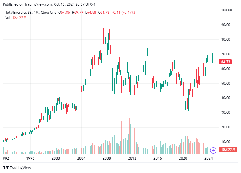 TradingView chart