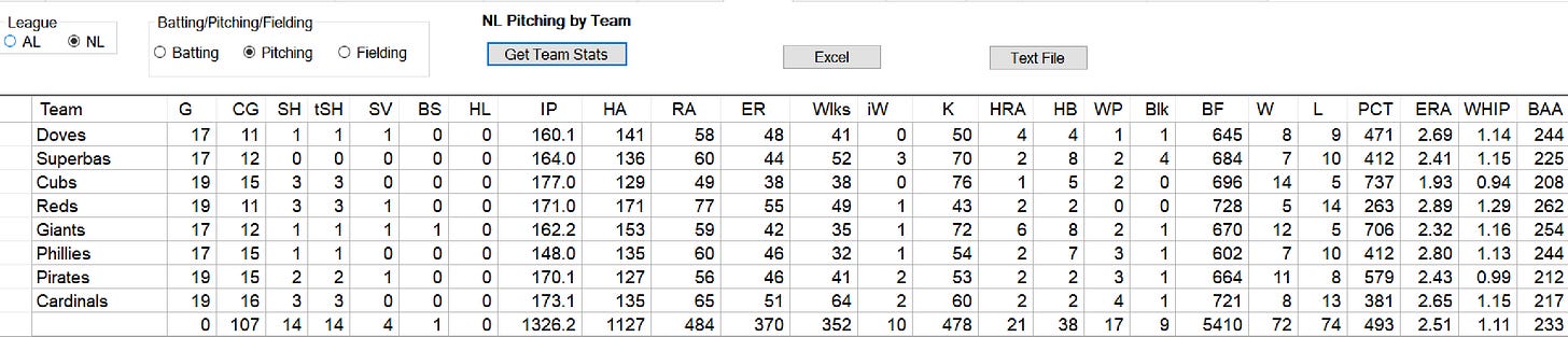 1908 Skeetersoft NPIII National League Pitching