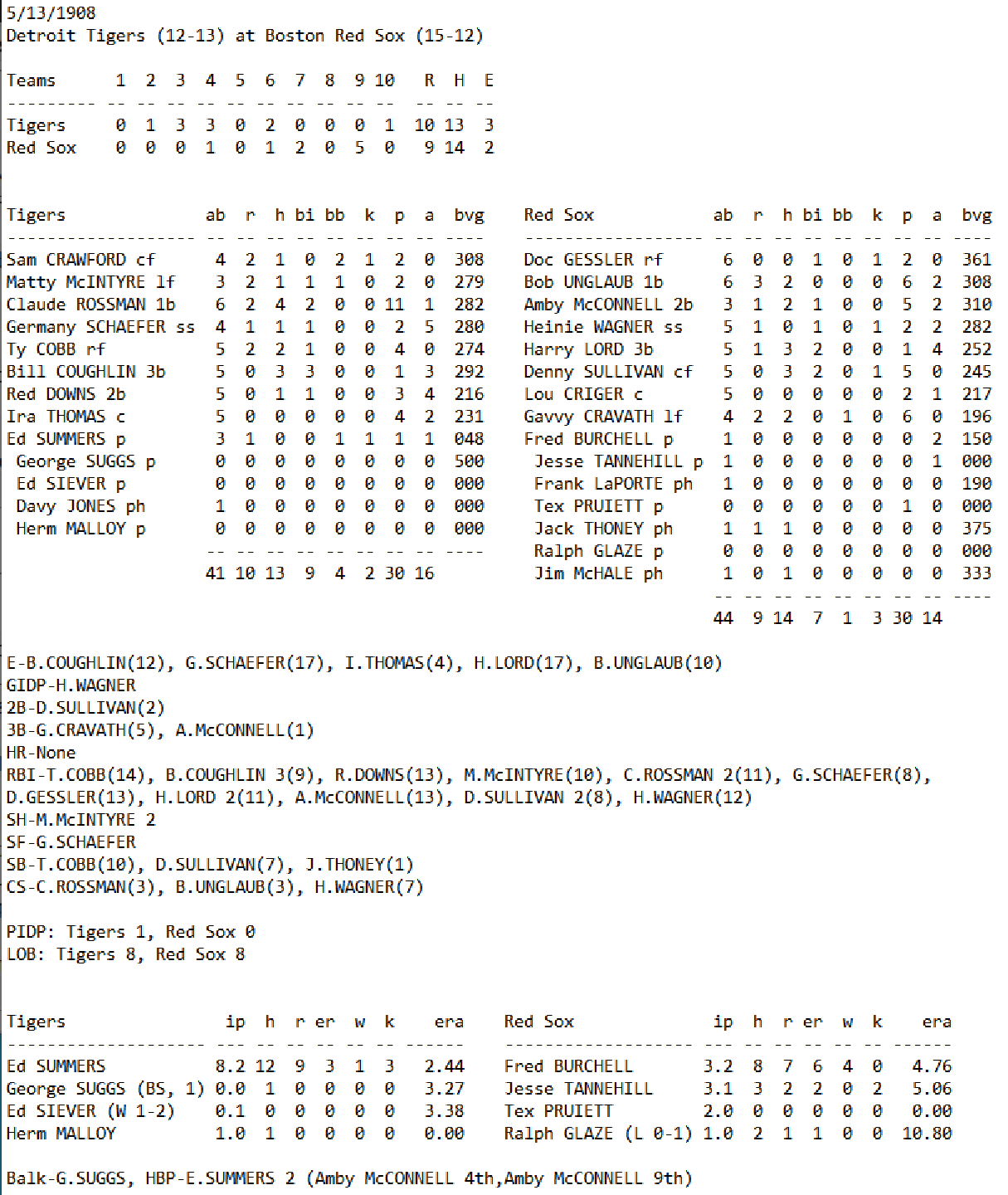 Skeetersoft NPIII Boxscore