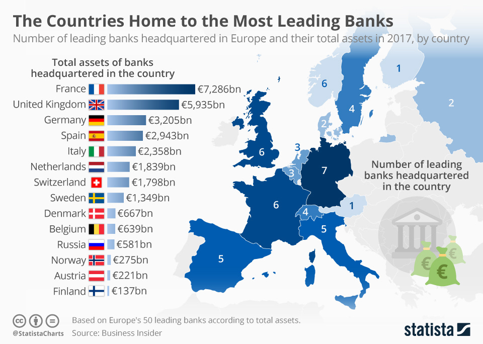 Europe's 50 largest banks by assets, 2022 | S&P Global Market Intelligence