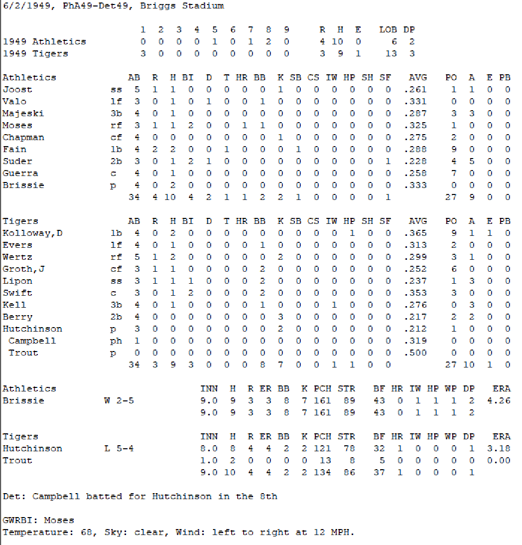 Diamond Mind Baseball Boxscore