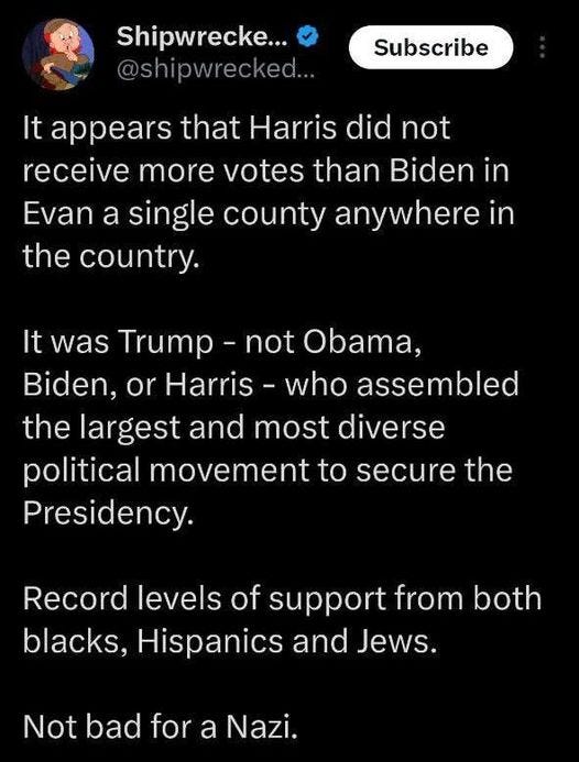 May be an image of text that says 'Shipwrecke... @shipwrecked... Subscribe It appears that Harris did not receive more votes than Biden in Evan a single county anywhere in the country. It was Trump- - not Obama, Biden, or Harris- who assembled the largest and most diverse political movement to secure the Presidency. Record levels of support from both blacks, Hispanics and Jews. Not bad for a Nazi.'