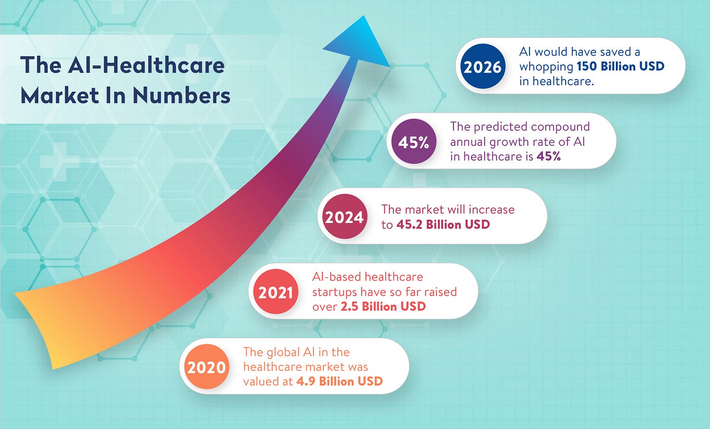 The Evolution of AI in Healthcare | CodeGlo Journal