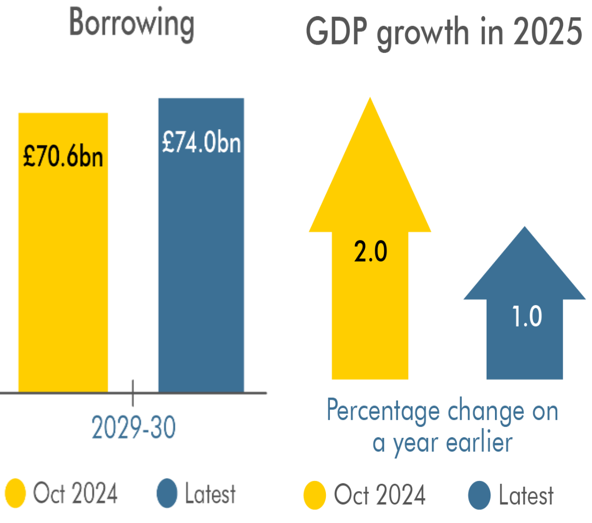 Labour’s Budget Will Bankrupt Britain