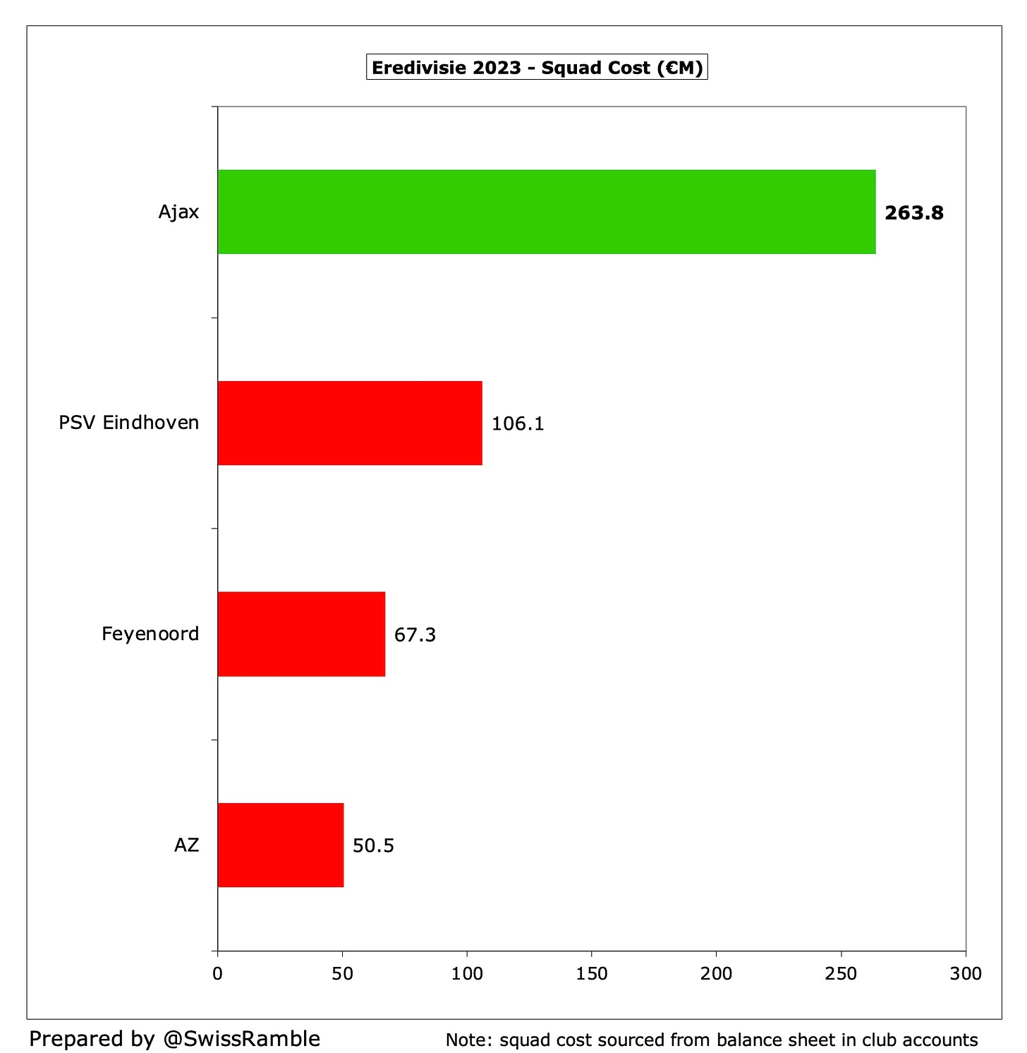 2023-2024 Ajax Salaries and Contracts  Capology: Football Salaries &  Finances