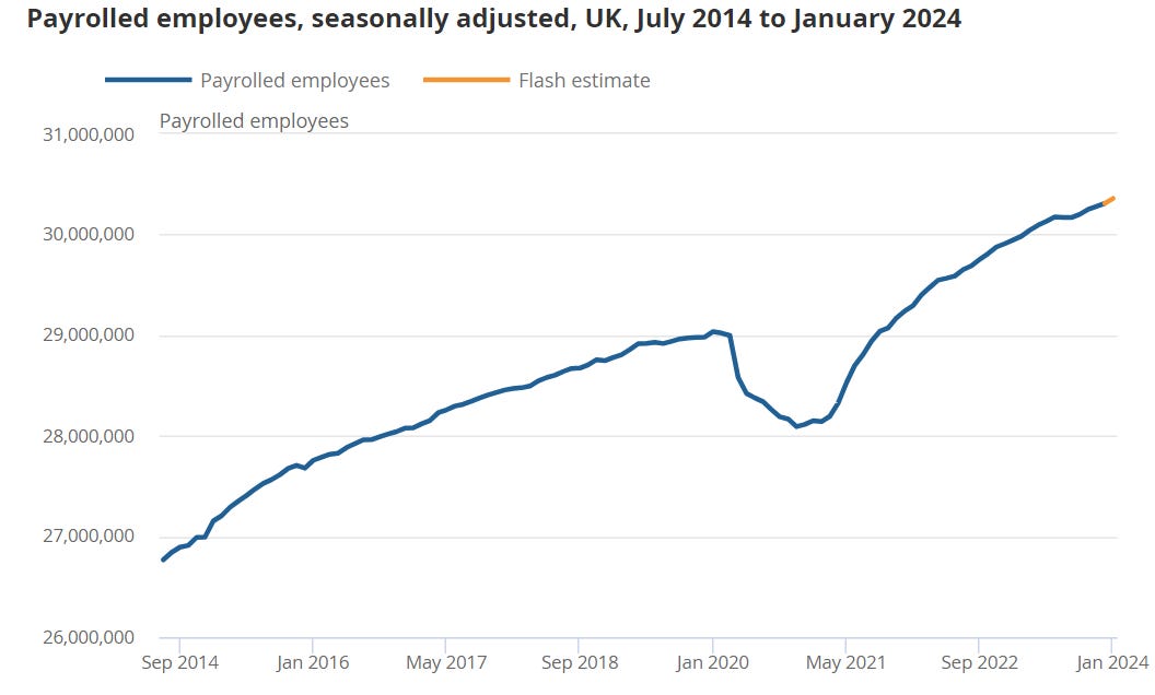 A graph showing the growth of employees

Description automatically generated