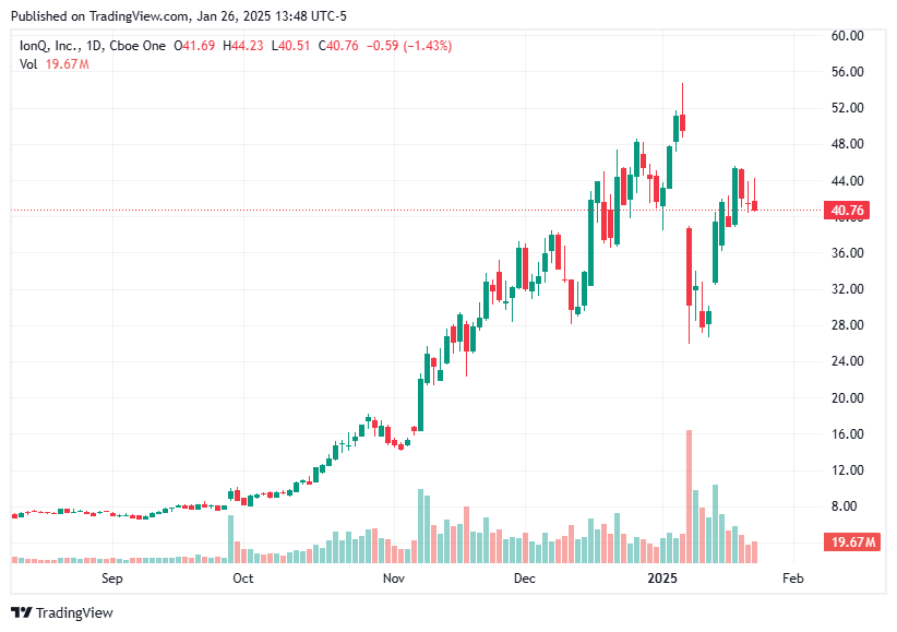TradingView chart TradingView chart