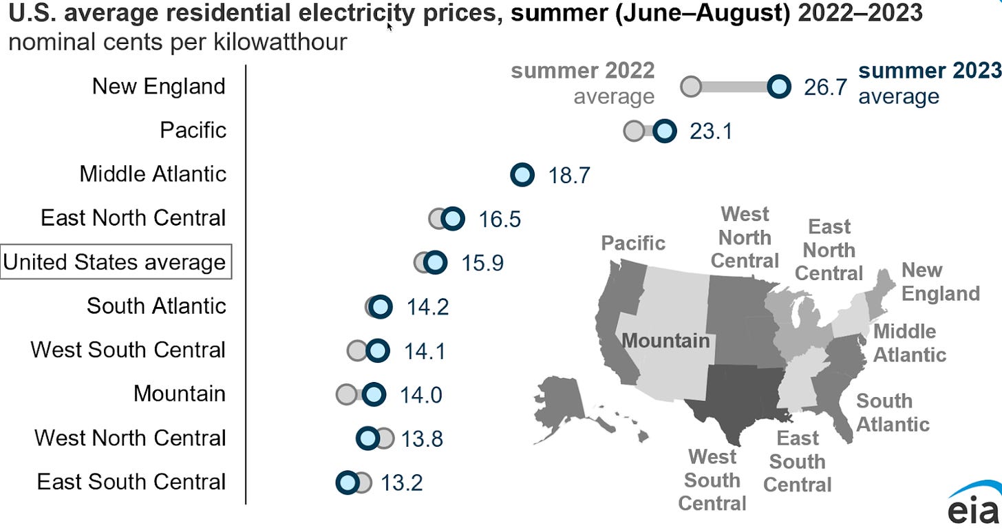 Map of residential electricity prices by region