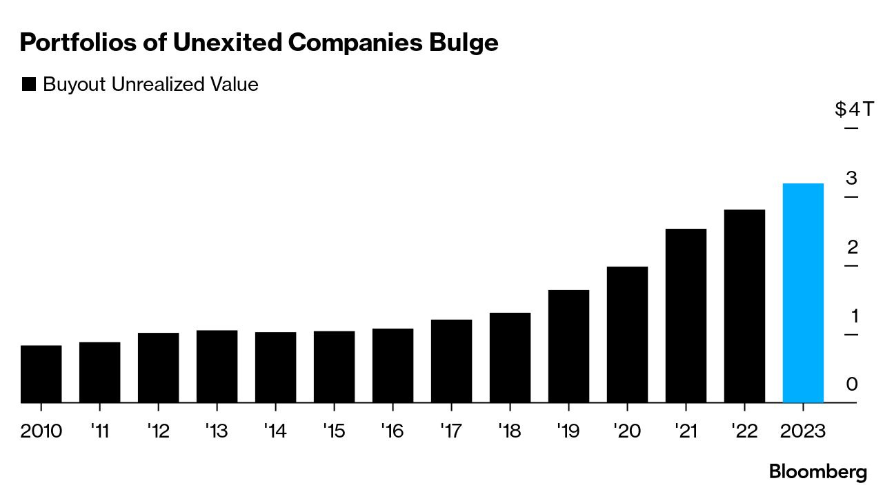 How the Buyout Business Is Coming Up With IPO Alternatives - Bloomberg