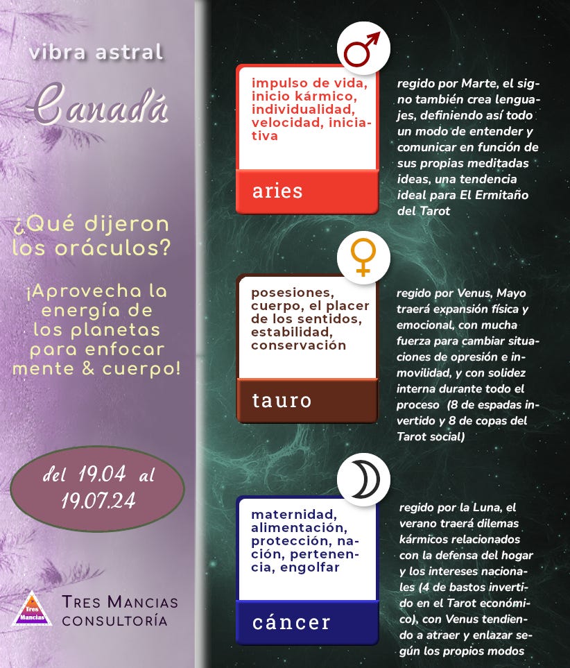 Tendencias en Astrología para Canadá (del 19.04 al 19.07.24). Tres Mancias Consultoría.