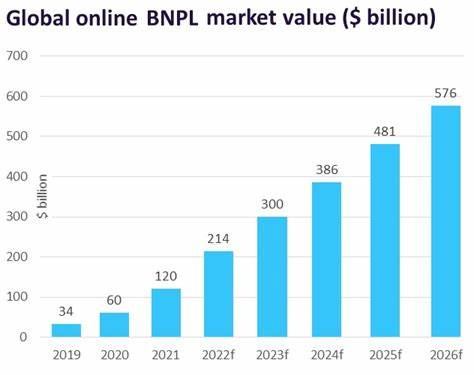 UK BNPL market continues to grow as Banks join the party