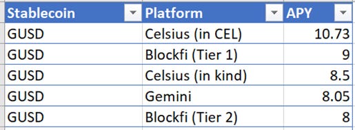 9 Easy Ways to Earn 5% to 20% APY on Stablecoins | by Ehsan Yazdanparast |  Coinmonks | Medium