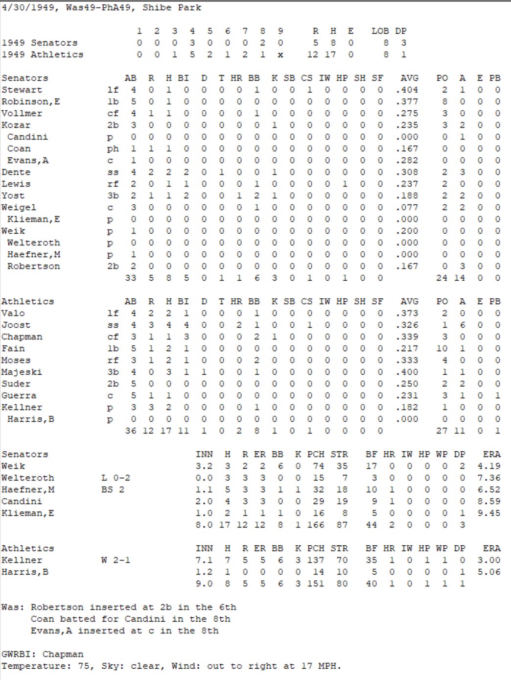 Diamond Mind Baseball Boxscore