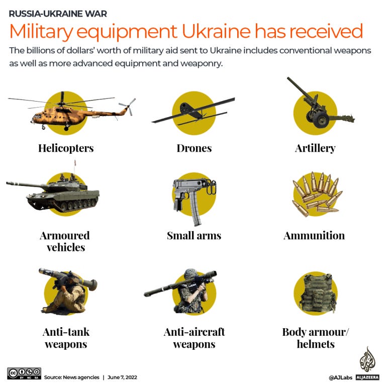 INTERACTIVE -Types of weapons Ukraine is receiving