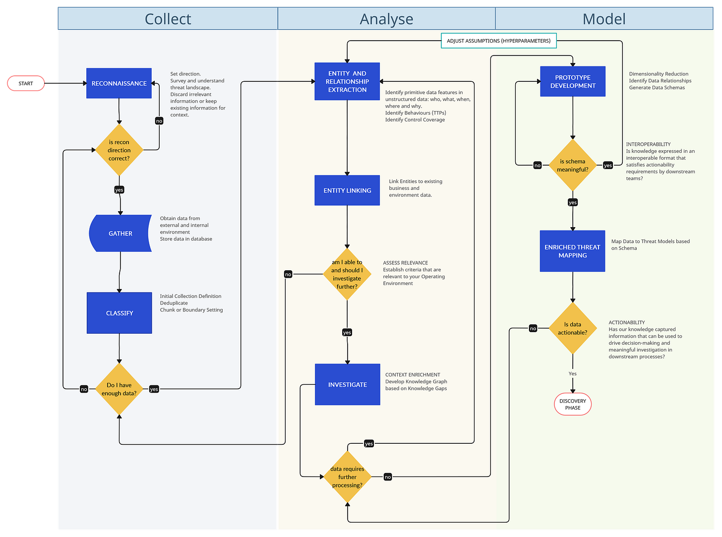 🔮R1D3 Threat Driven Research Pipeline - Part 1