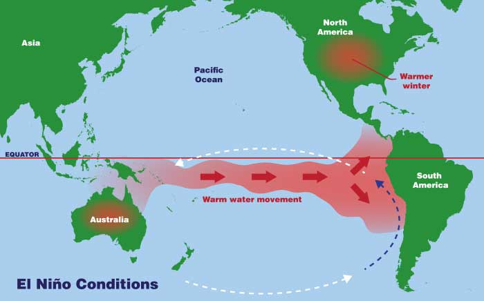 What Is El Niño? | NOAA SciJinks – All About Weather