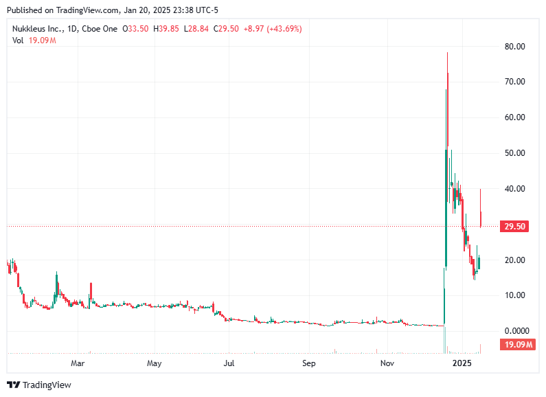 TradingView chart