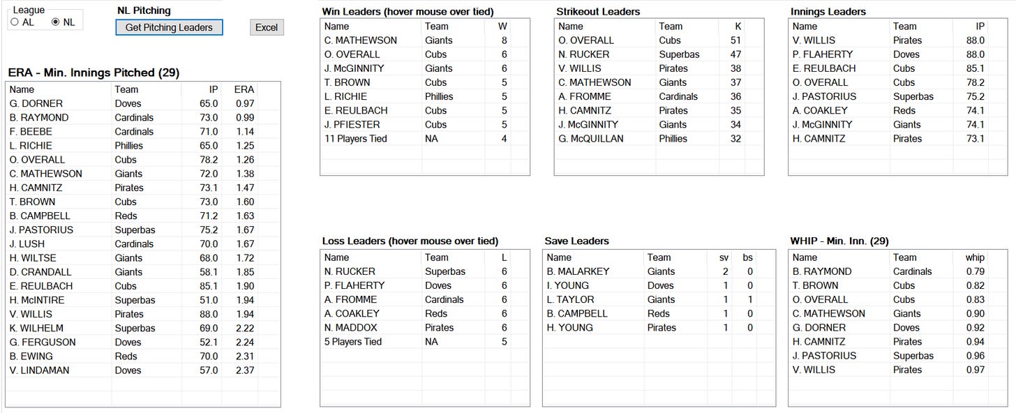 1908 Skeetersoft NPIII Pitching Leaders