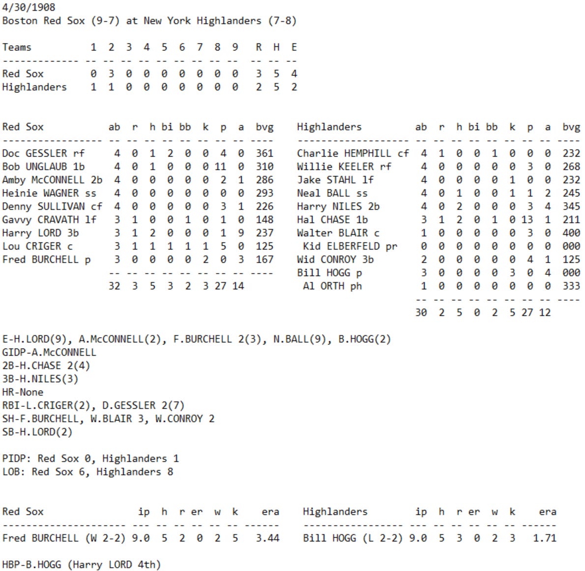 Skeetersoft NPIII Boxscore