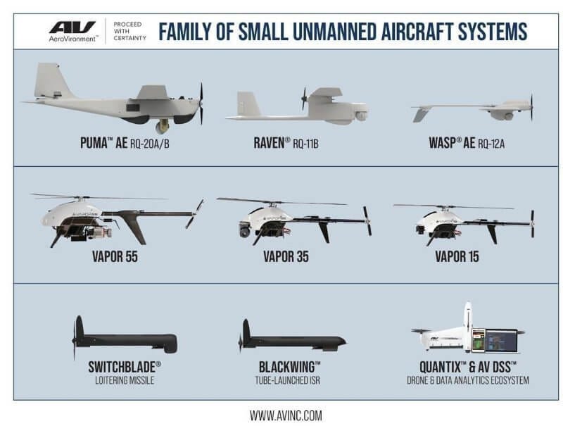 U.S. Policy on the Export of Unmanned Aerial Systems – sUAS News