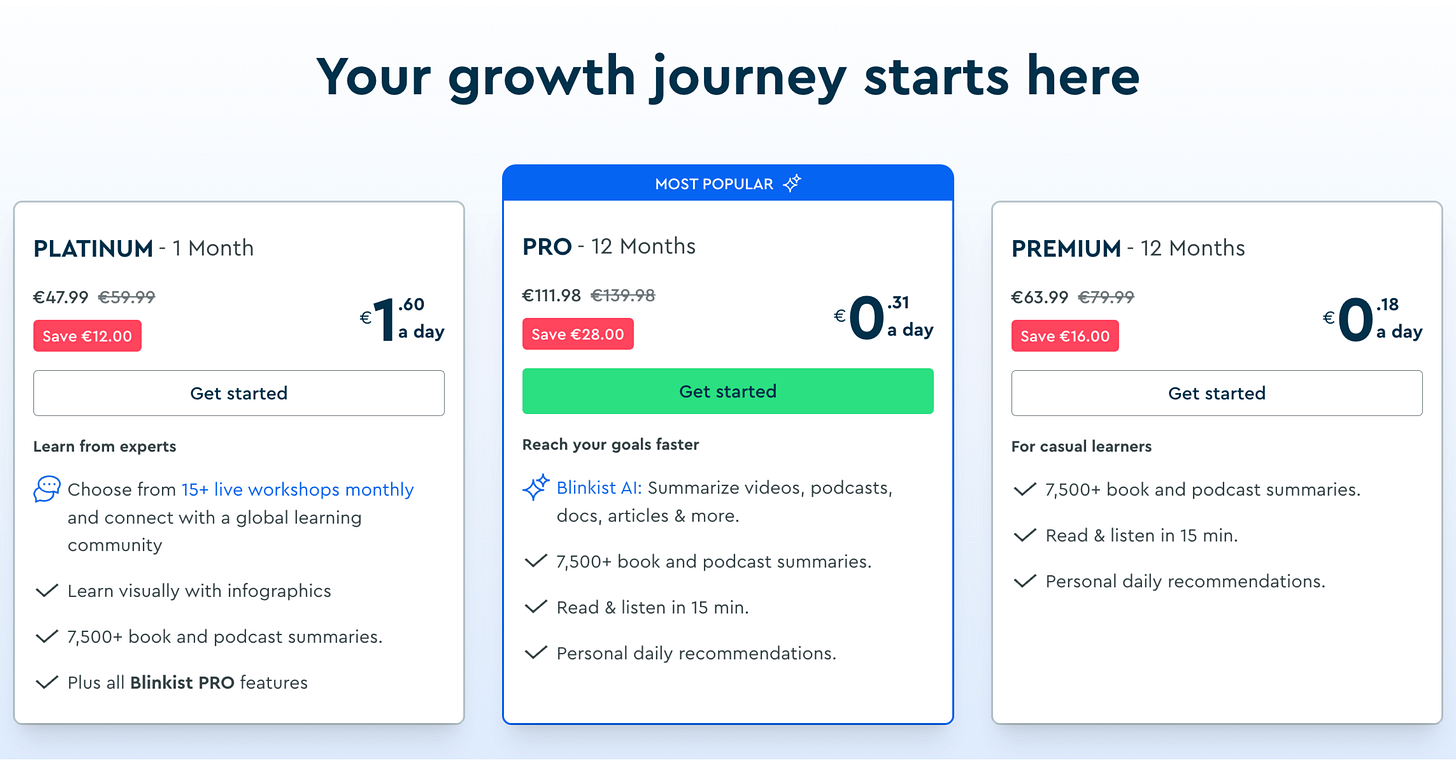 Blinkist's Pricing (amounts in EUR)