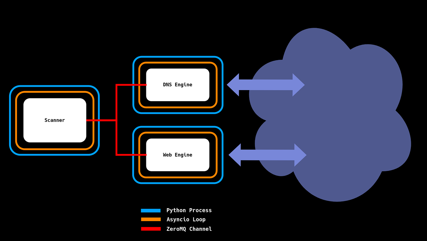 engine-architecture-bbot-v2