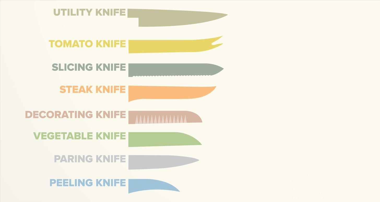 Cut Smarter: How to Pick the Right Kitchen Knife for the Job « Food Hacks  :: WonderHowTo