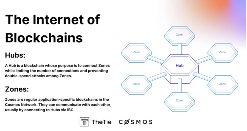 A Journey Through the Cosmos (ATOM) - The Tie Research