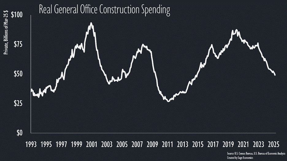 PowerPoint Slide Show  -  Con_Charts