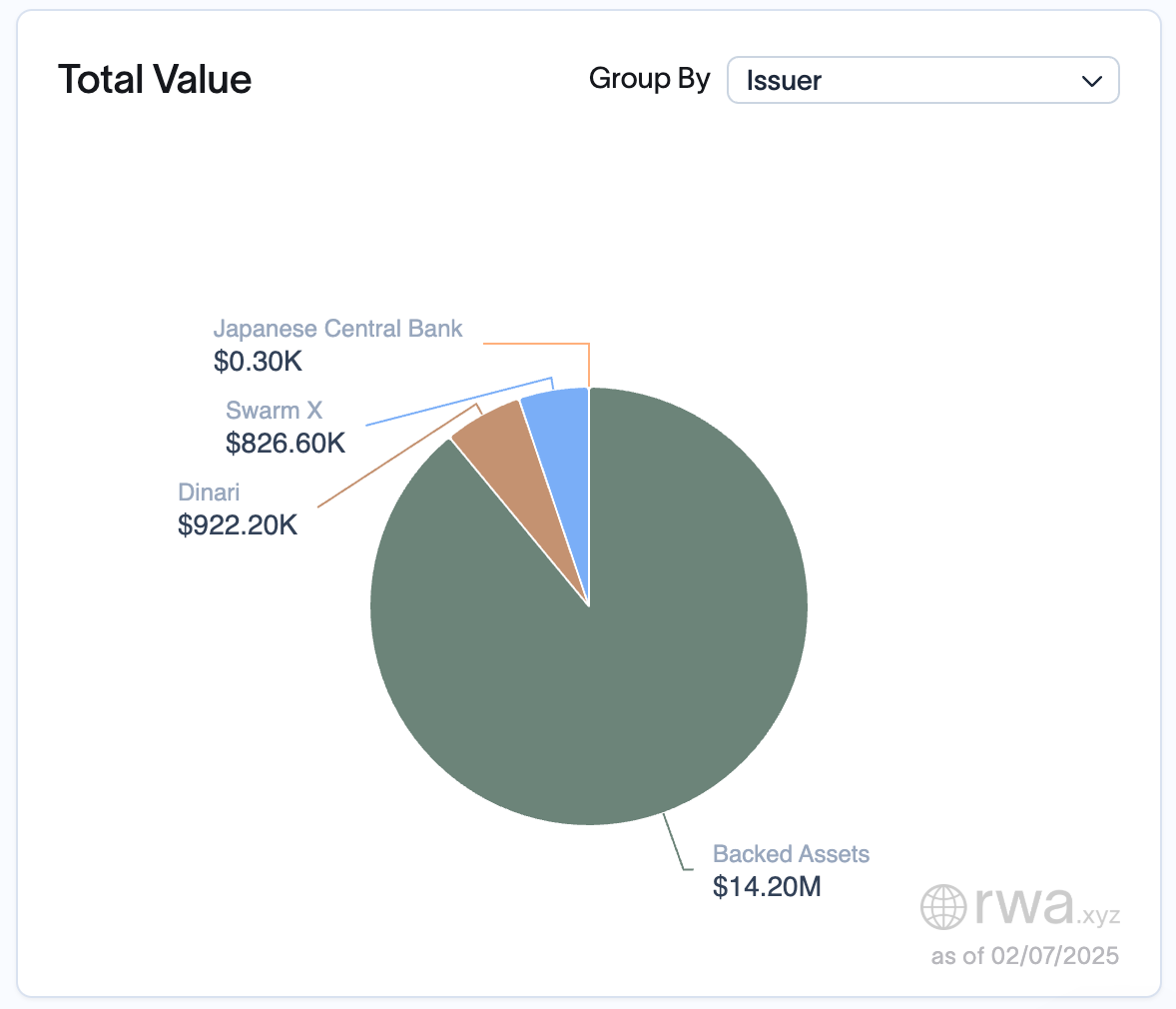 Tokenized Stocks - Dominance by Issuers