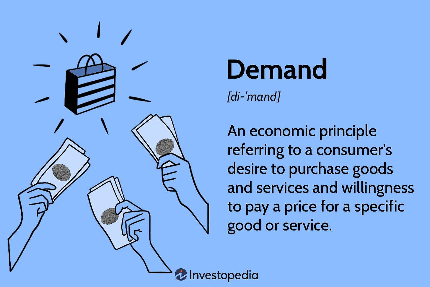 Demand: How It Works Plus Economic Determinants and the Demand Curve