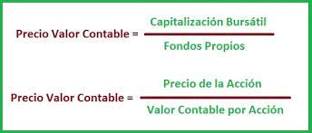 Ratio Precio Valor Contable | Análisis Fundamental - Acciones y Valores