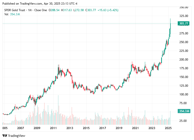 TradingView chart TradingView chart