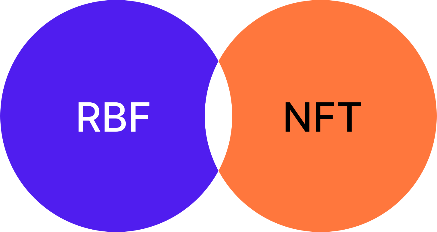 RBF and NFT bullet