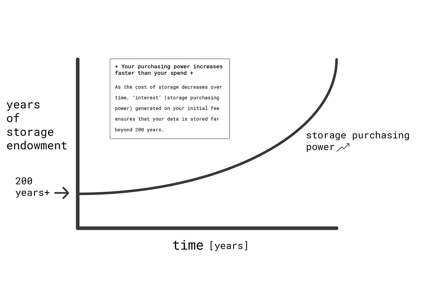 Mintbase <> Arweave. We got an Arweave grant to start moving… | by Nate  Geier | Mintbase | Medium